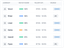 Intelligent Job Matching